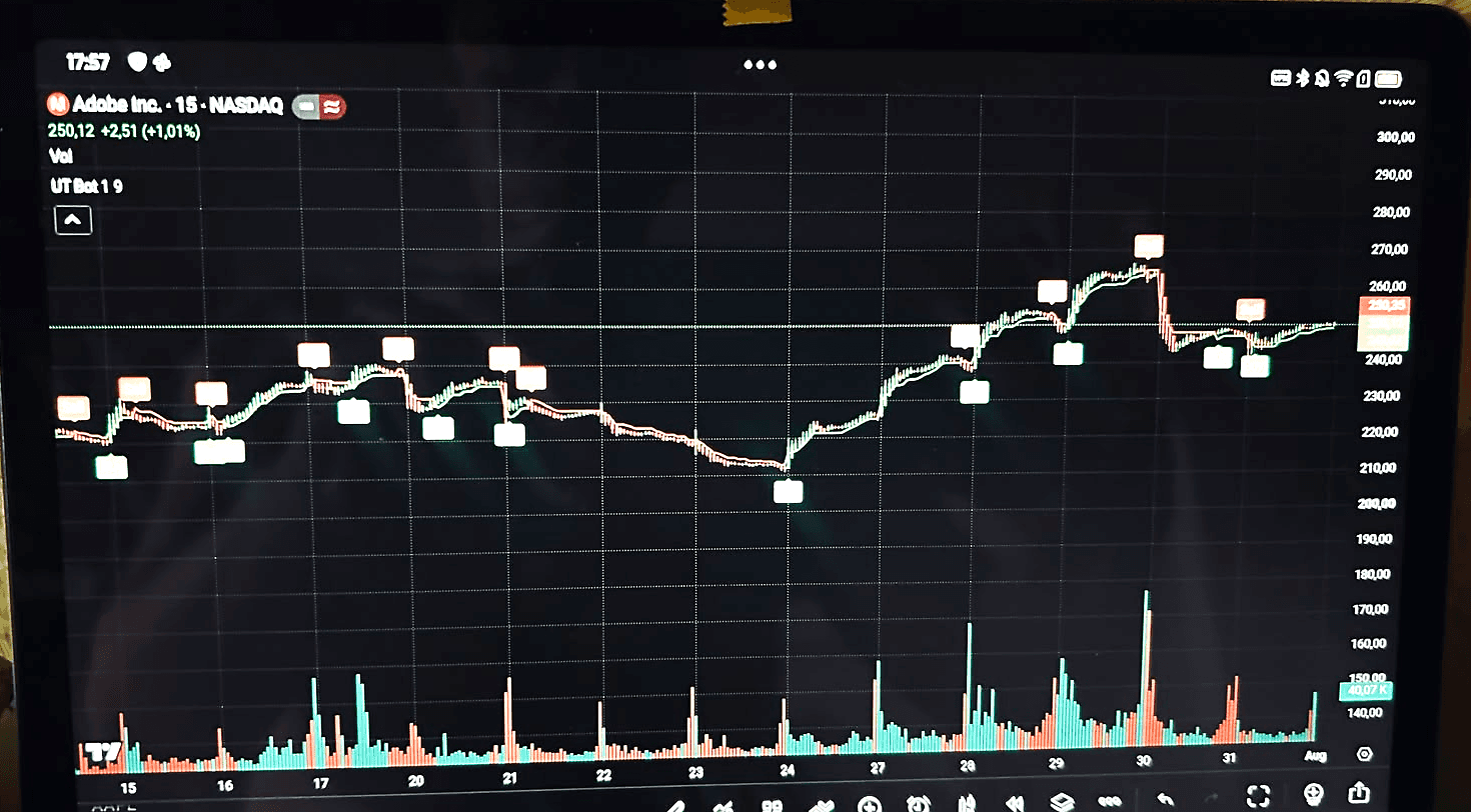 Echter Screenshot: Ultra Trend Bot mit Kauf- und Verkaufssignalen auf dem 15-Minuten-Chart von Adobe (ADBE)